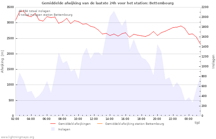 Grafieken