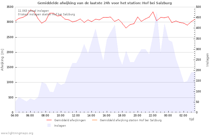 Grafieken