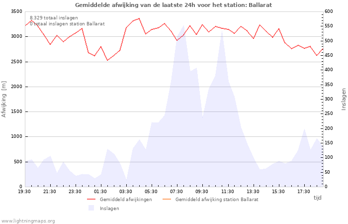 Grafieken