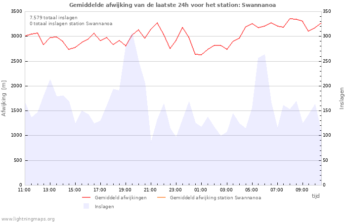 Grafieken