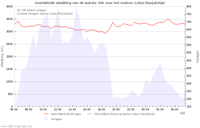 Grafieken