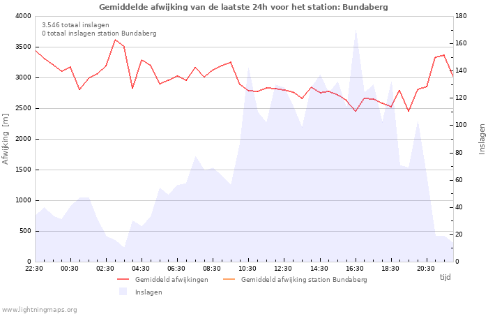 Grafieken
