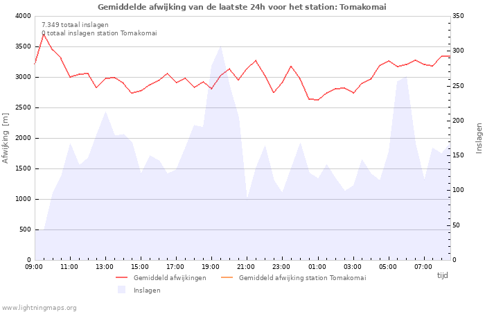 Grafieken