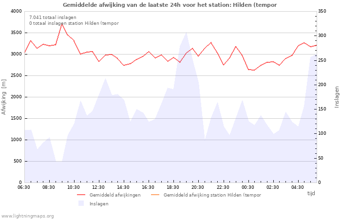 Grafieken