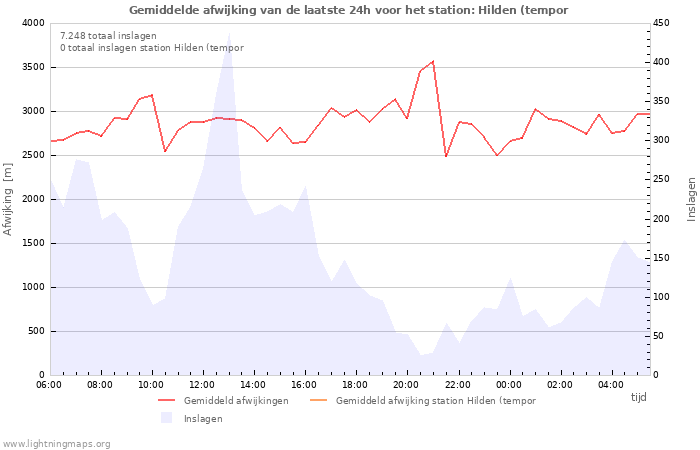 Grafieken