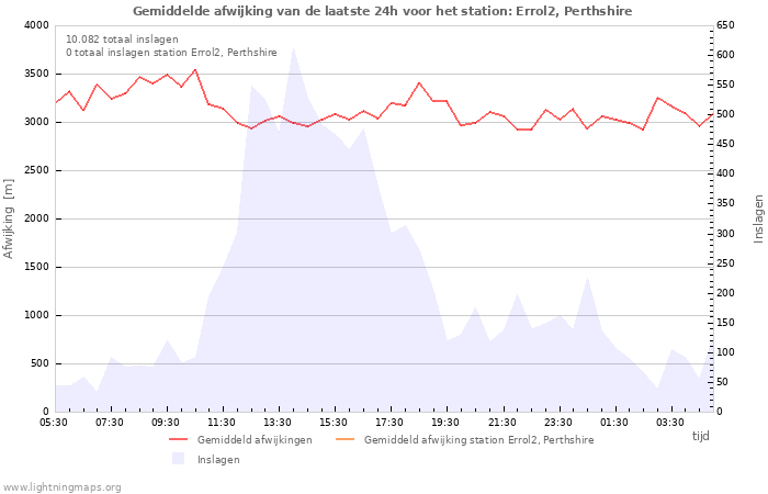 Grafieken