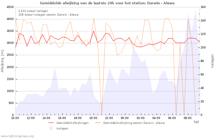 Grafieken