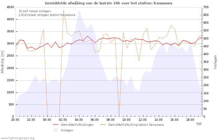 Grafieken