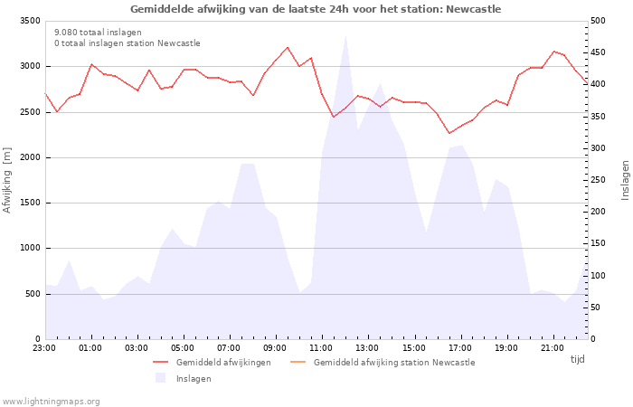 Grafieken