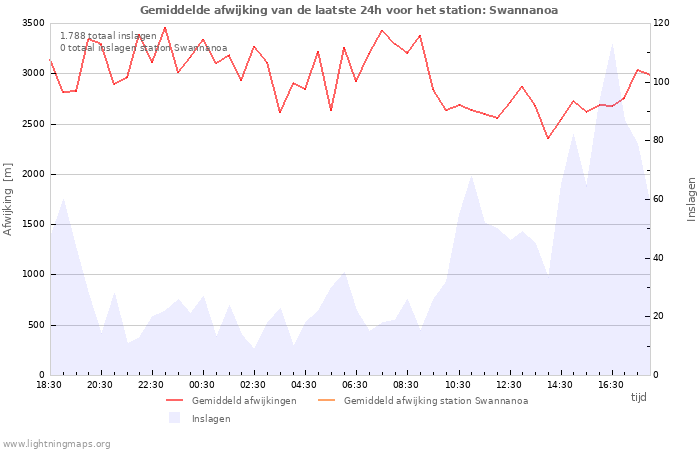 Grafieken