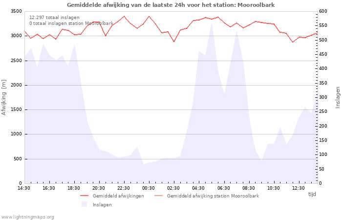 Grafieken