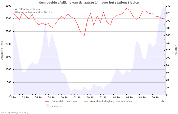 Grafieken
