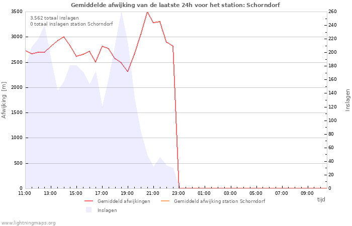 Grafieken