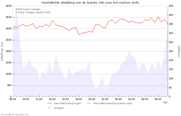 Grafieken