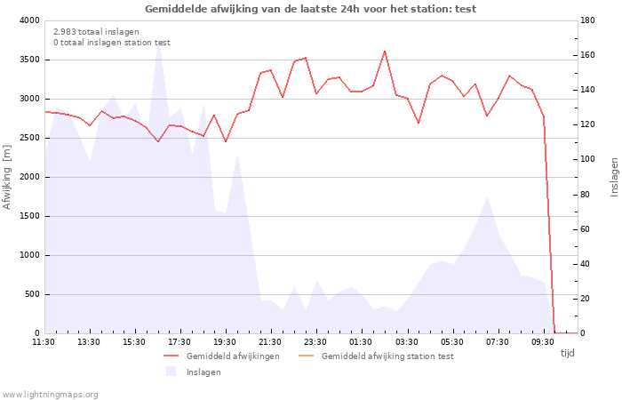 Grafieken