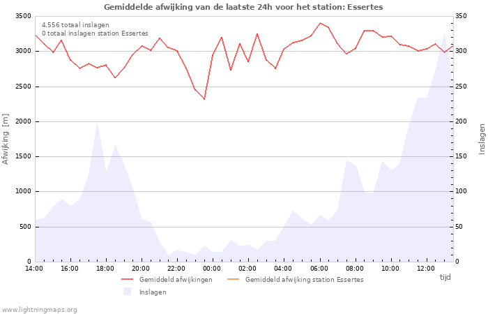 Grafieken