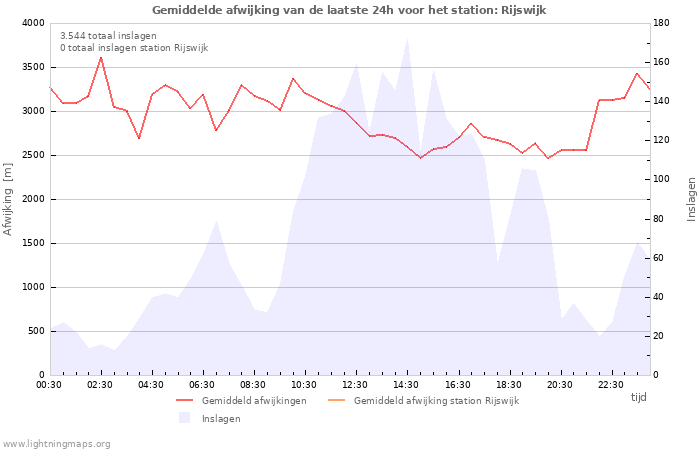 Grafieken