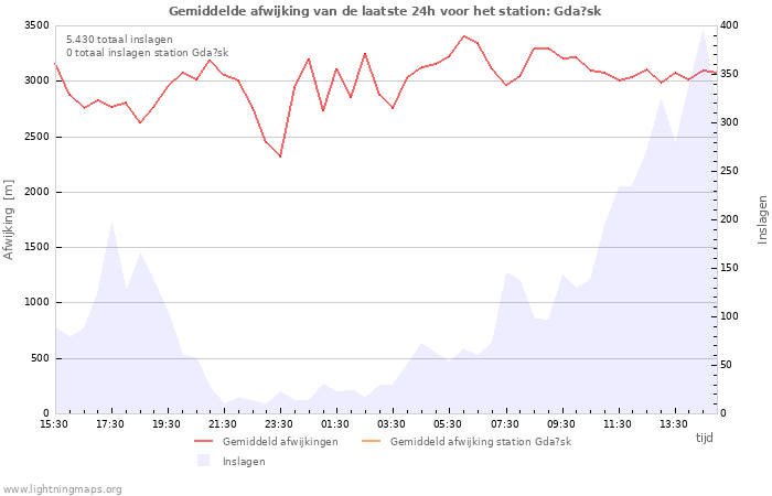 Grafieken