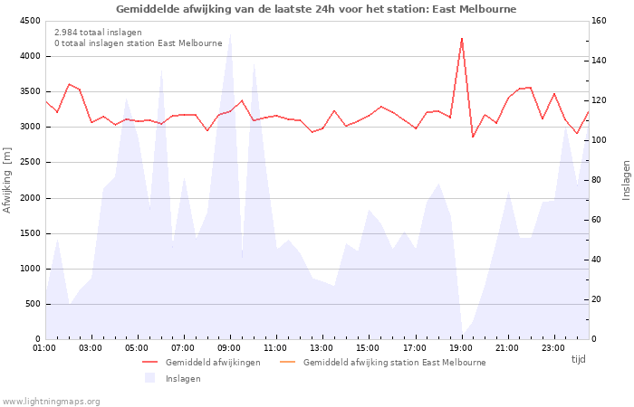 Grafieken