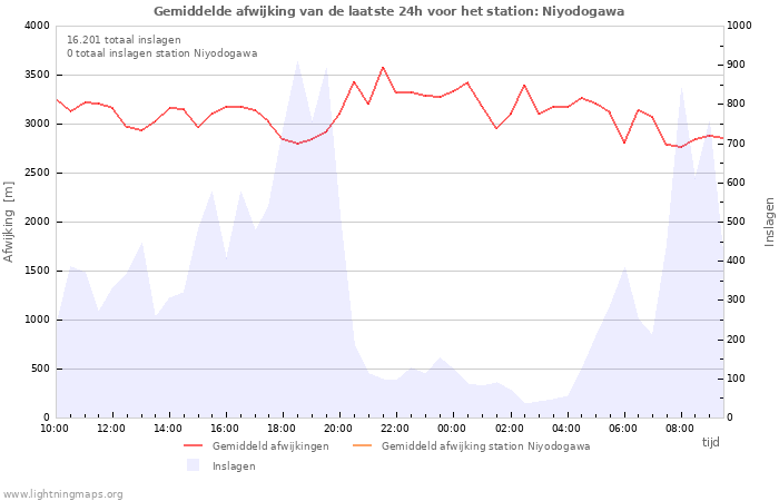 Grafieken
