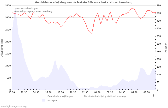 Grafieken
