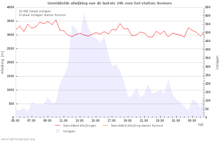 Grafieken