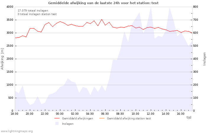 Grafieken