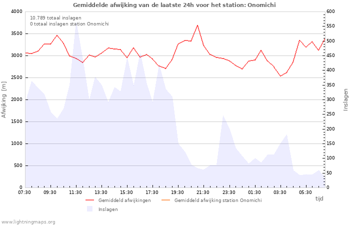Grafieken