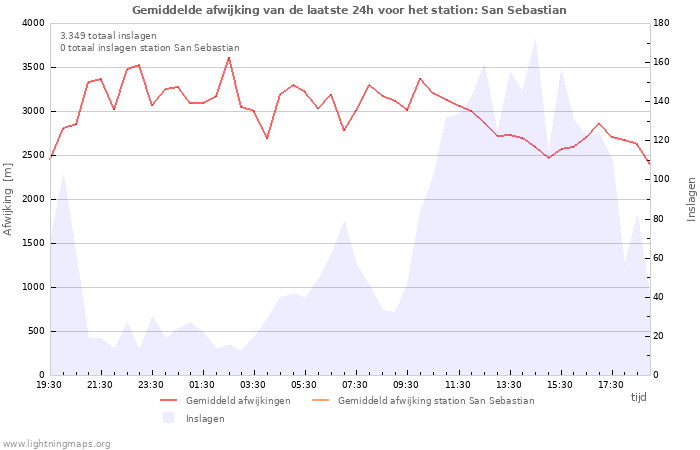 Grafieken