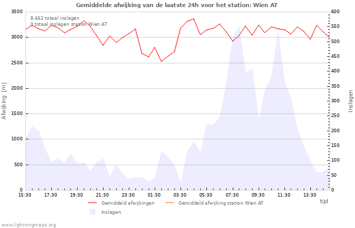 Grafieken