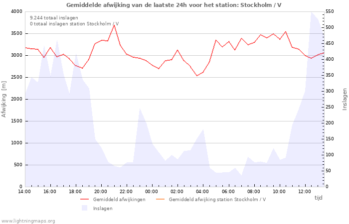 Grafieken