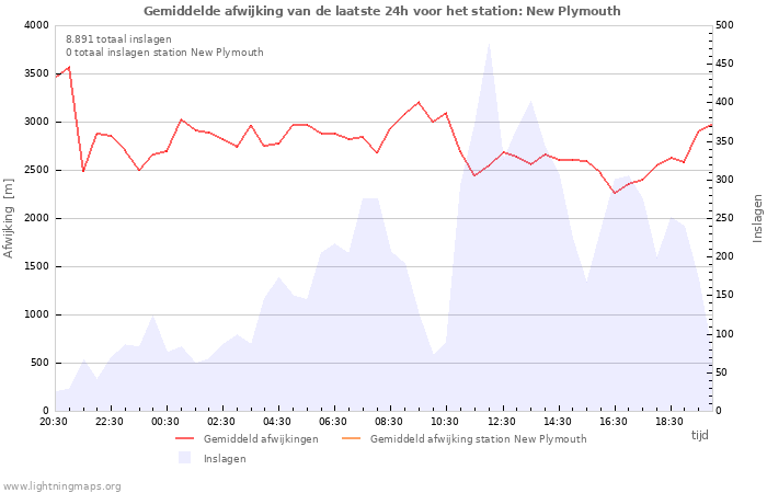 Grafieken