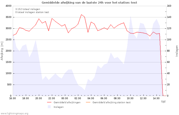 Grafieken