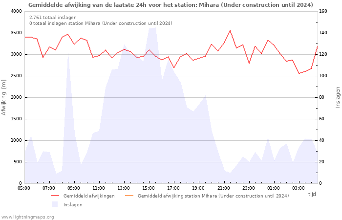 Grafieken