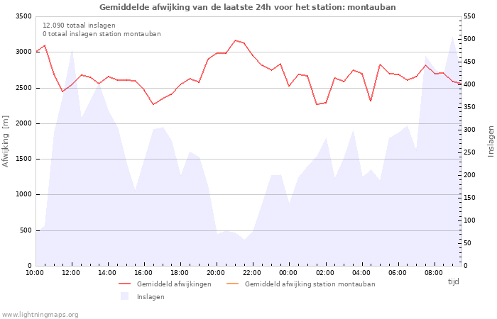 Grafieken