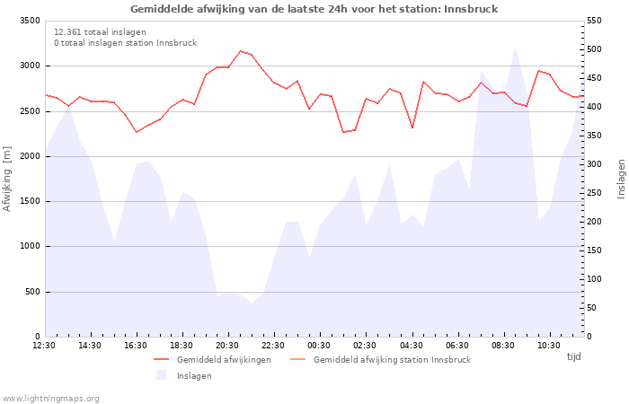 Grafieken