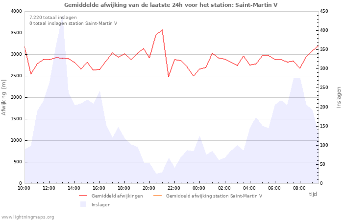 Grafieken
