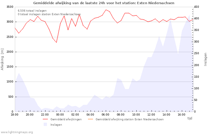 Grafieken
