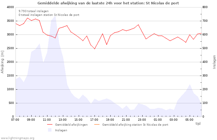 Grafieken