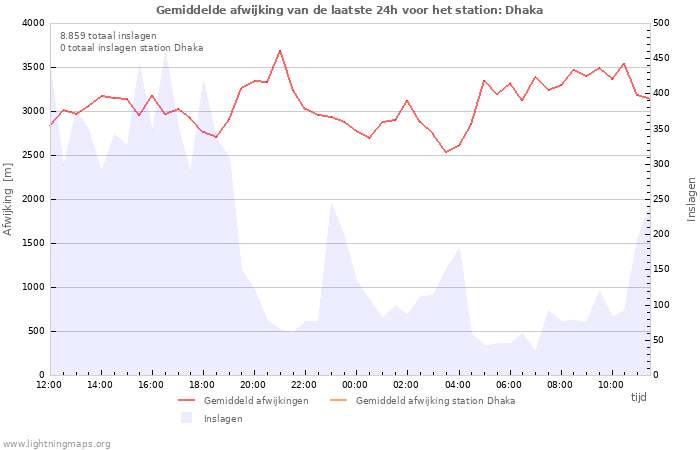Grafieken