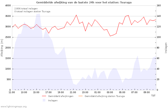 Grafieken