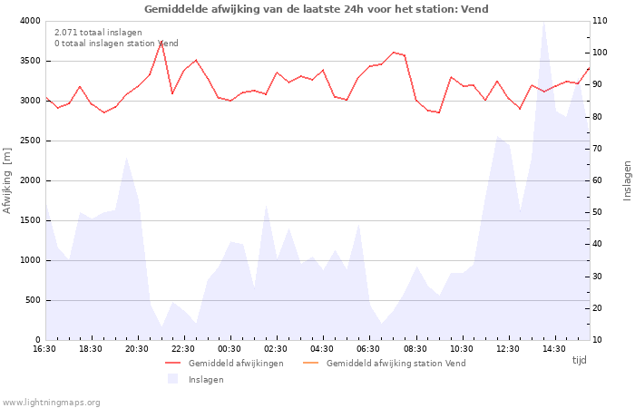 Grafieken