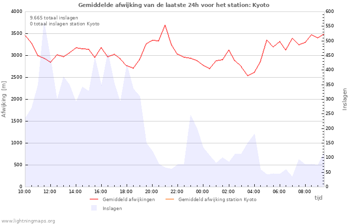 Grafieken
