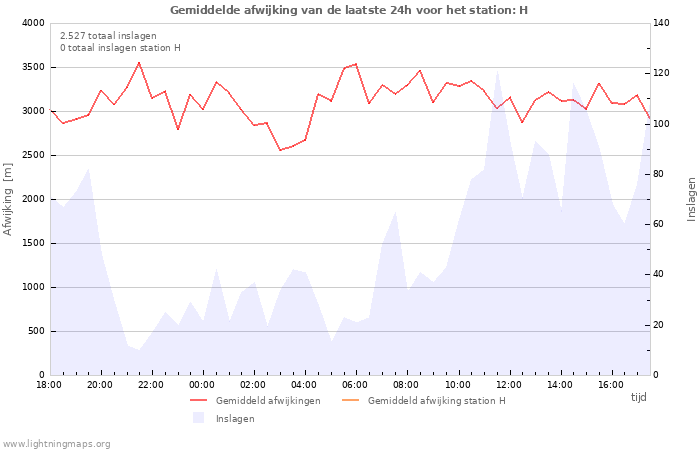 Grafieken