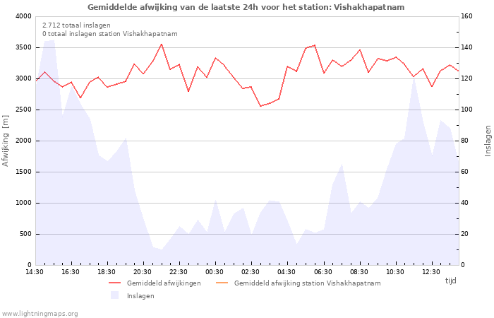 Grafieken