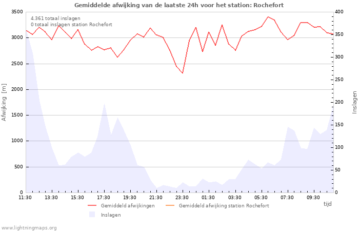 Grafieken