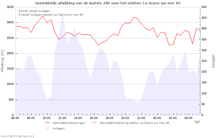 Grafieken