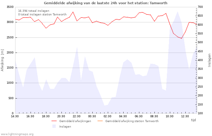 Grafieken