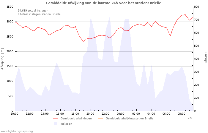 Grafieken