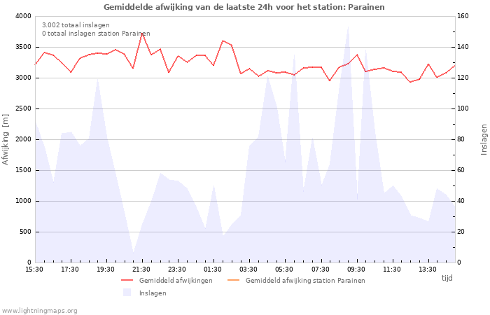 Grafieken